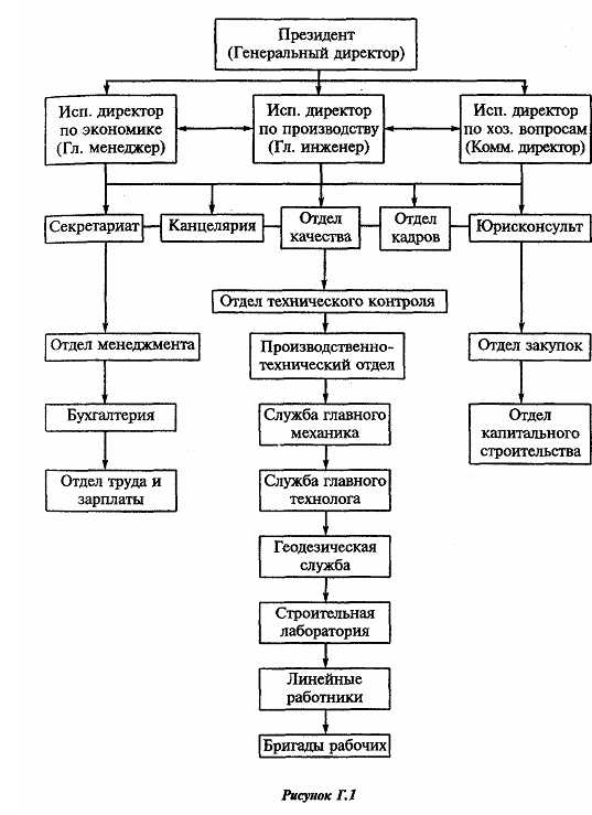 Инструкция по качеству выполнения монтажных работ