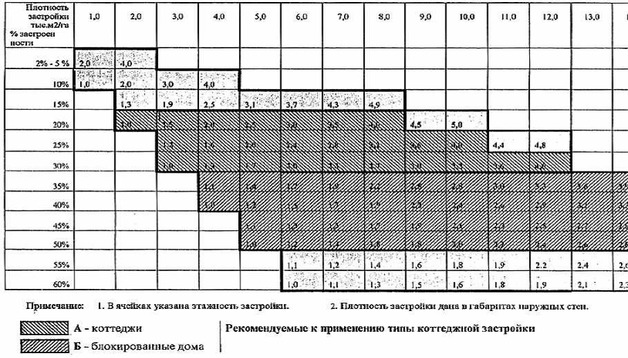 Контрольная работа по теме Проектирование блокированного дома для проживания инвалида-колясочника