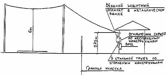 Контрольная работа по теме Проектирование блокированного дома для проживания инвалида-колясочника