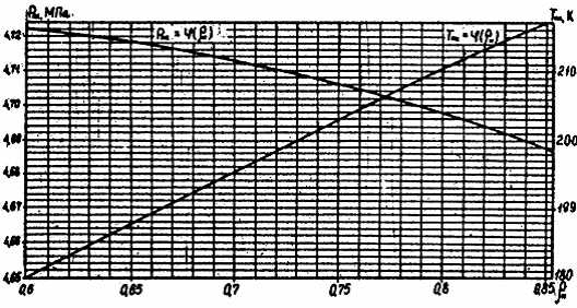 img152