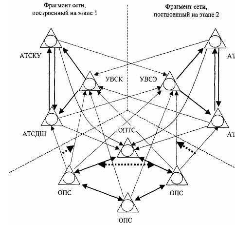 Реферат: Проектирование первичной сети связи на участке железной дороги