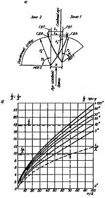 img260