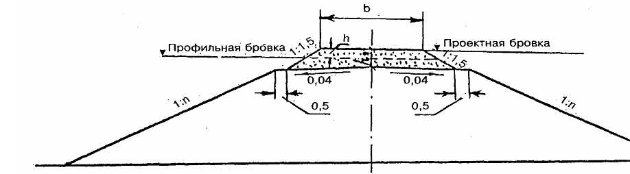 Высота бровки