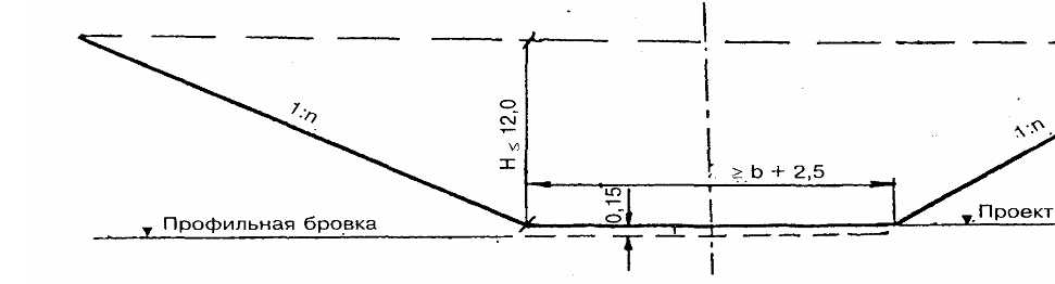 Высота бровки. Профильная бровка земляного полотна это. Заложение откосов от высоты насыпи. Заложение откосов иллюстрация. Заложение откосов согласно СП.