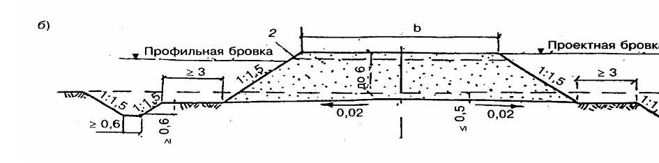 Карты бровки